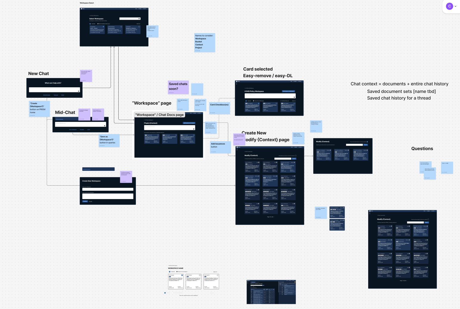 A design canvas of LEDGER wireframes and flows — new chat, mid-chat, workspace and context pages — connected by arrows and annotated with notes.