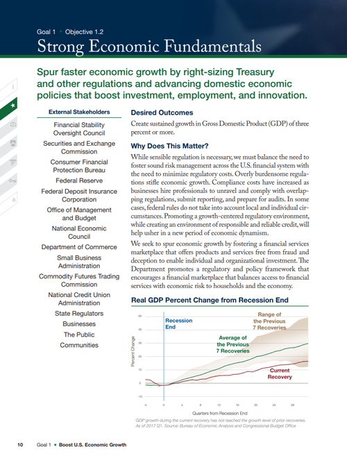 An interior spread titled 'Strong Economic Fundamentals', pairing a plain-language explanation with supporting charts.